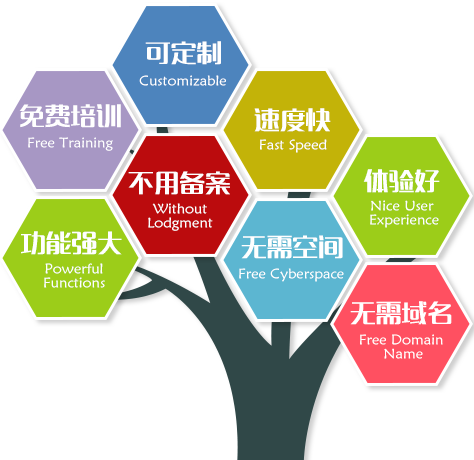 無錫網絡推廣